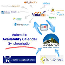 Availability Calendar Updates for Vacation Rentals